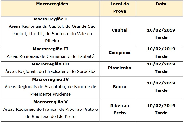 Reproduo/Edital concurso MPSP/Fundao Vunesp 